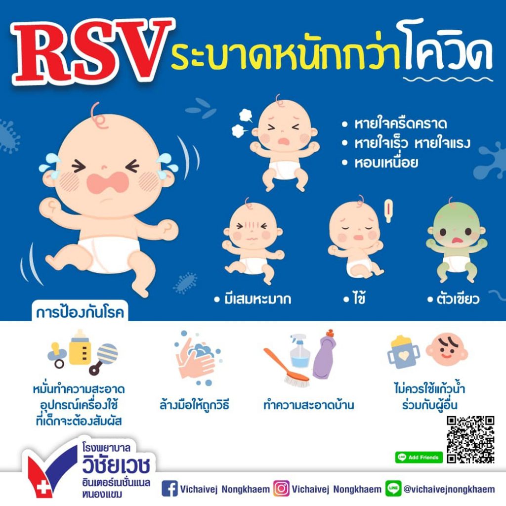 RSV ระบาดหนักกว่าโควิด