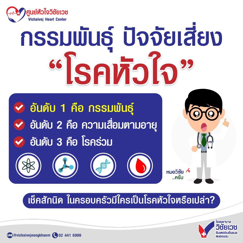 กรรมพันธุ์ ปัจจัยเสี่ยง โรคหัวใจ