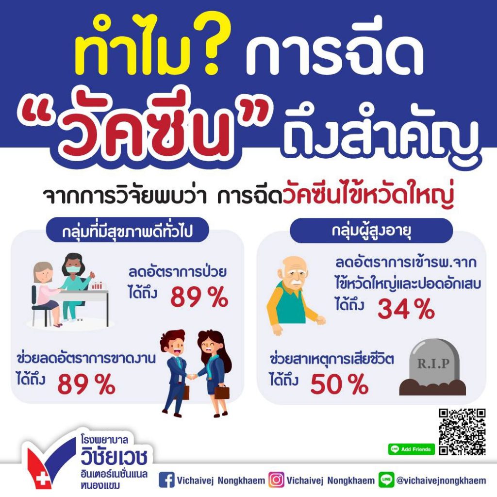 ทำไม? การฉีดวัคซีนถึงสำคัญ