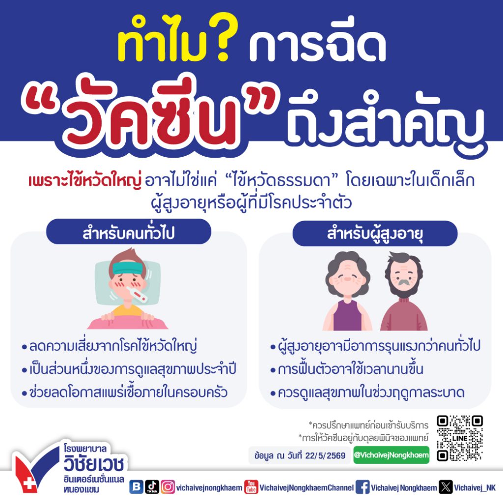 ทำไม? การฉีดวัคซีนถึงสำคัญ