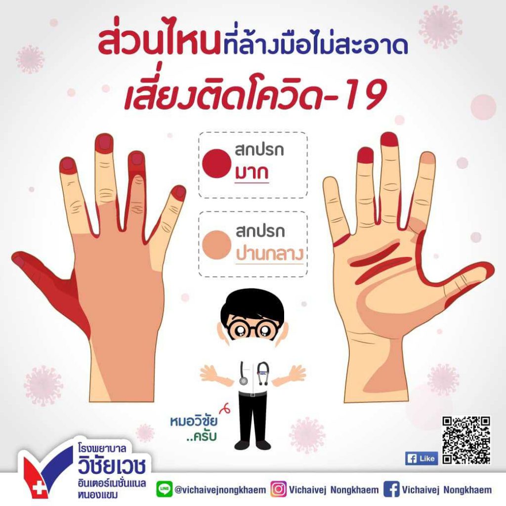 ส่วนไหนที่ล้างมือไม่สะอาดเสี่ยงติดโควิด