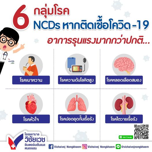 6 กลุ่มโรค NCDs หากติดเชื้อ COVID-19 อาการรุนแรงมากกว่าปกติ