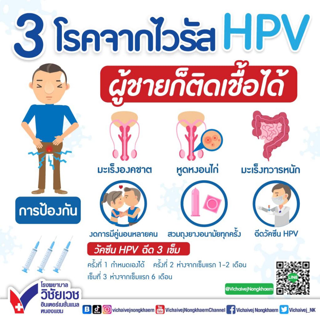 3 โรคจากไวรัส HPV ผู้ชายก็ติดเชื้อได้