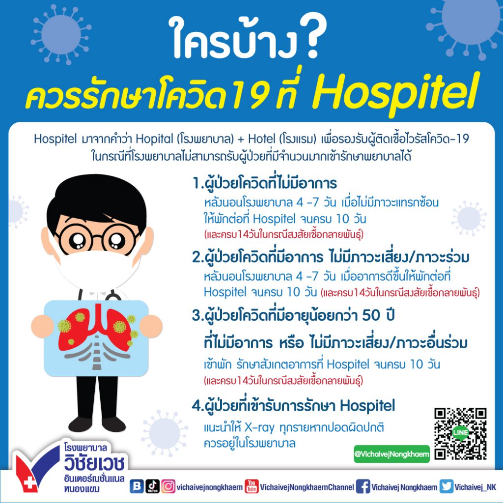 ใครบ้าง? ควรรักษาโควิด19 ที่ Hospitel