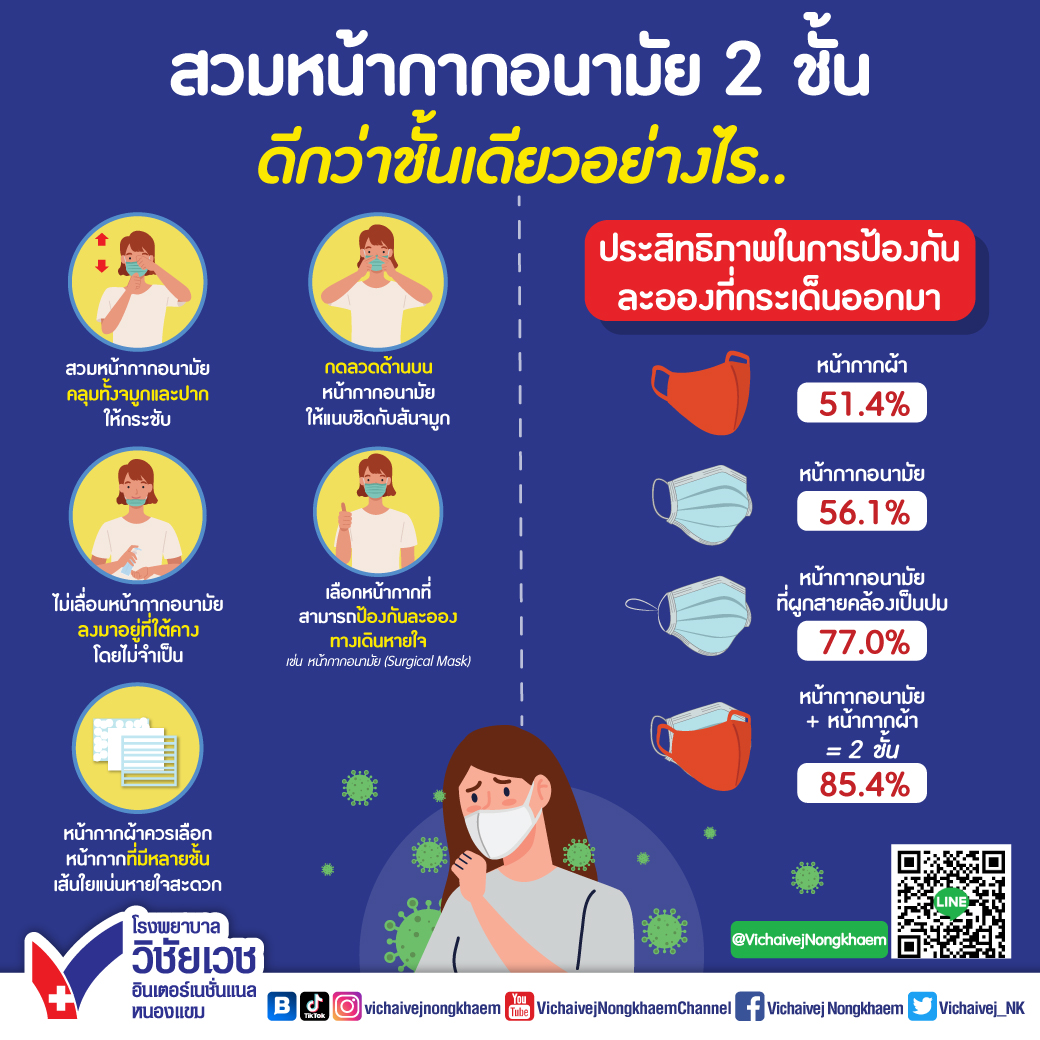 ข่าวสารเกี่ยวกับชุมชน