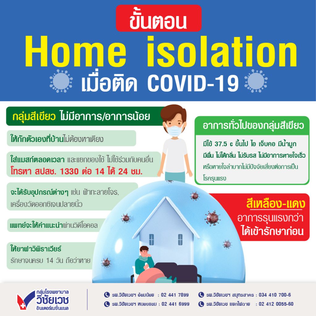 ขั้นตอน Home Isolation เมื่อติด COVID-19