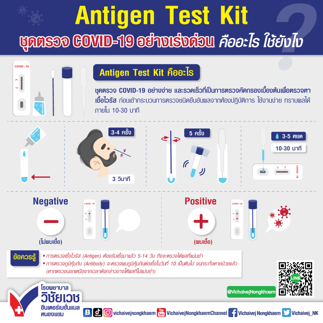Antigen Test Kit ชุดตรวจโควิดแบบเร่งด่วน คืออะไร ใช้งานยังไง