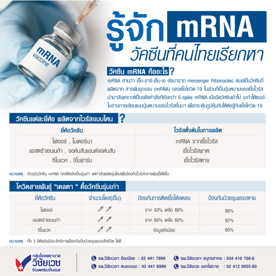 รู้จักmRNA วัคซีนที่คนไทยเรียกหา