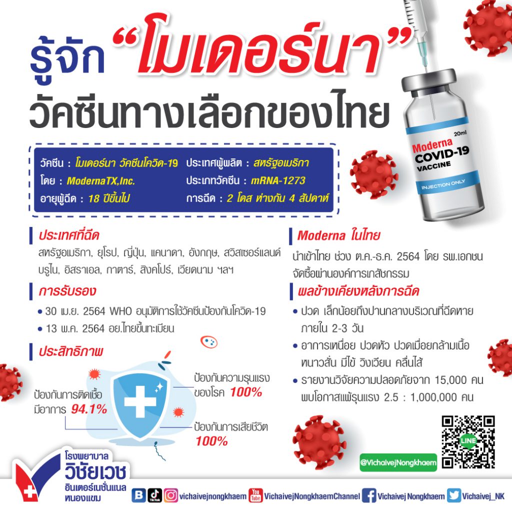 รู้จักโมเดอร์นาวัคซีนทางเลือกของไทย
