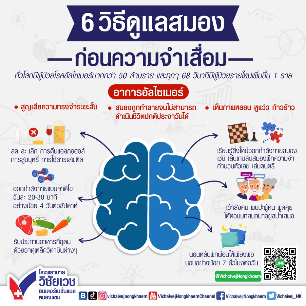 6 วิธีดูแลสมอง ก่อนความจำเสื่อม