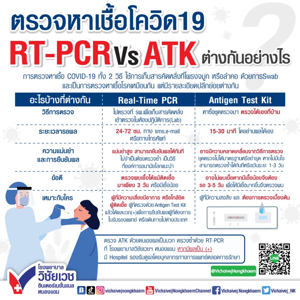 ǨԴ19 RT-PCRvsATK ҧѹҧ?