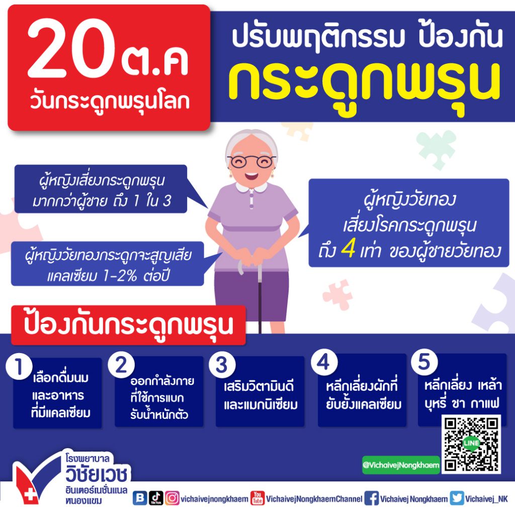 20 ตุลาคม วันกระดูกพรุนโลก ปรับพฤติกรรมป้องกันกระดูกพรุน