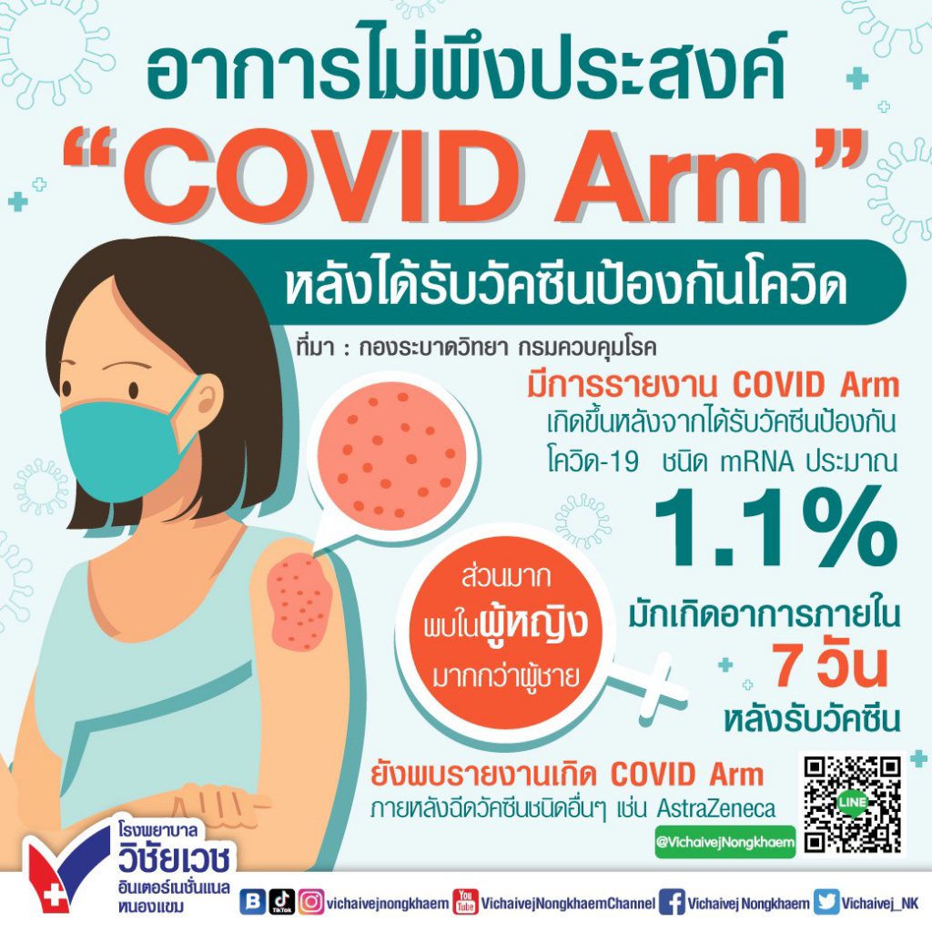 CovidArmอาการไม่พึงประสงค์หลังฉีดวัคซีนโควิด