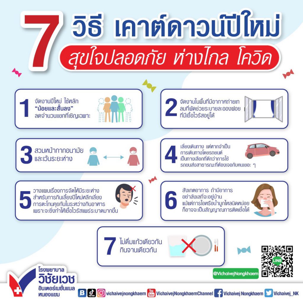 7 วิธีเคาต์ดาวน์ปีใหม่ สุขใจ ปลอดภัย ห่างไกลโควิด