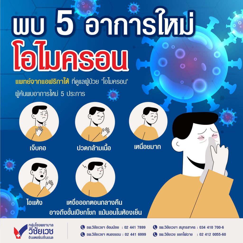 พบ 5 อาการใหม่ โอไมครอน