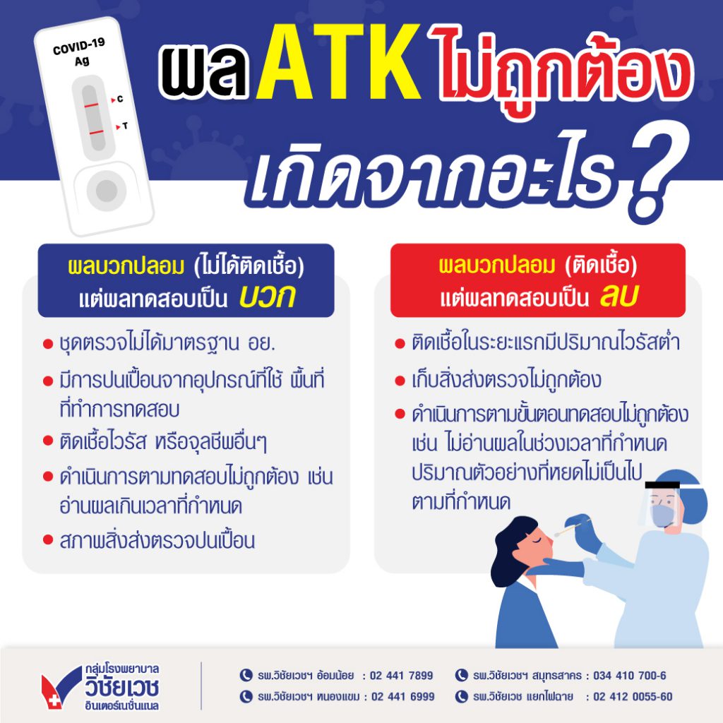 ผล ATK ไม่ถูกต้องเกิดจากอะไร