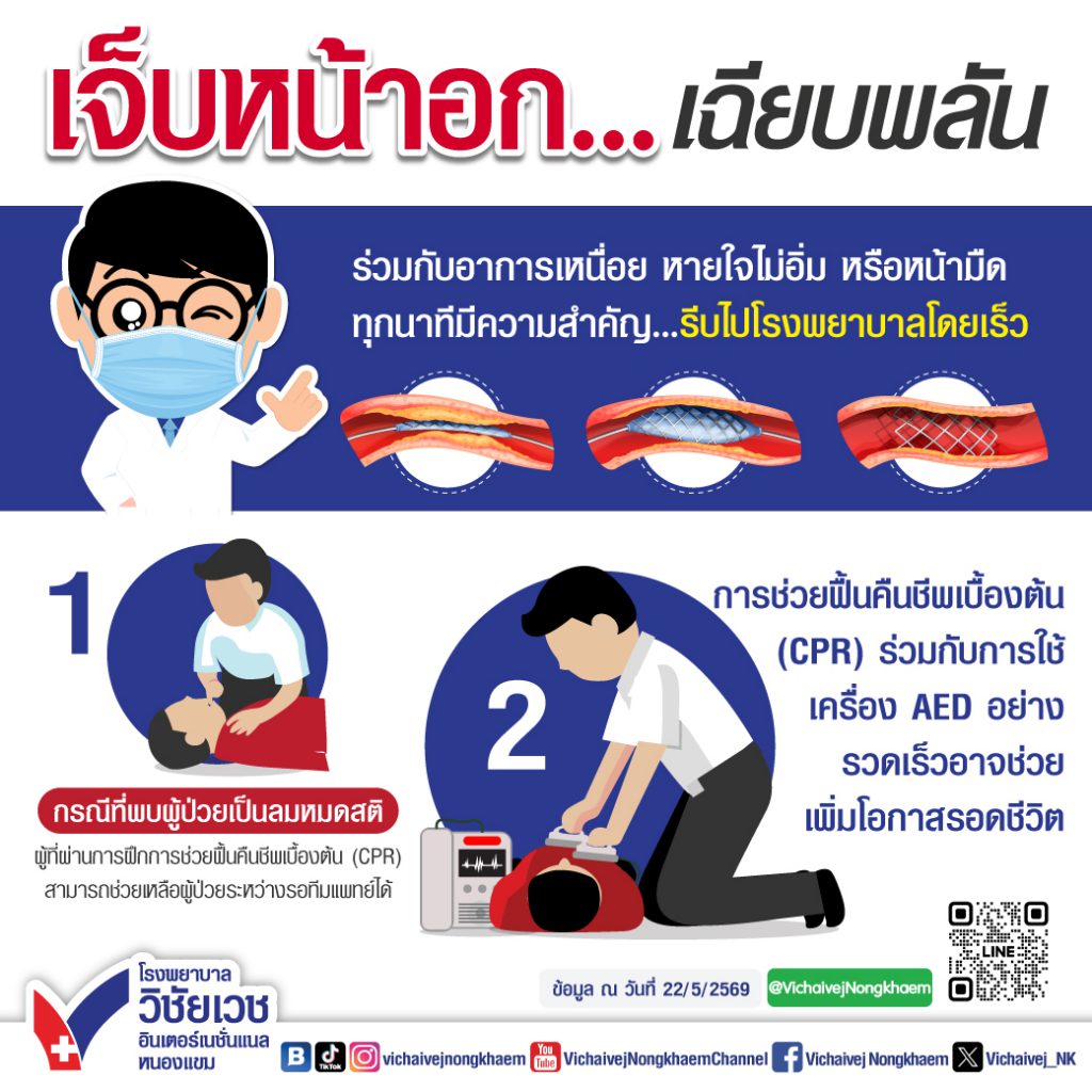 เจ็บหน้าอก…เฉียบพลัน