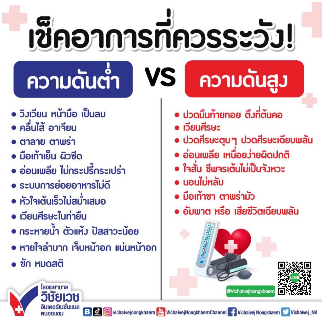 เช็กอาการที่ควรระวัง ความดันต่ำ VS ความดันสูง