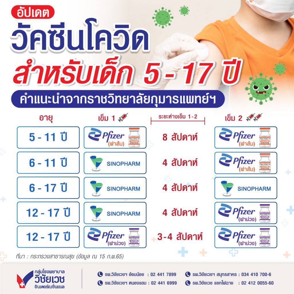 วัคซีนโควิด สำหรับเด็ก 5-17 ปี