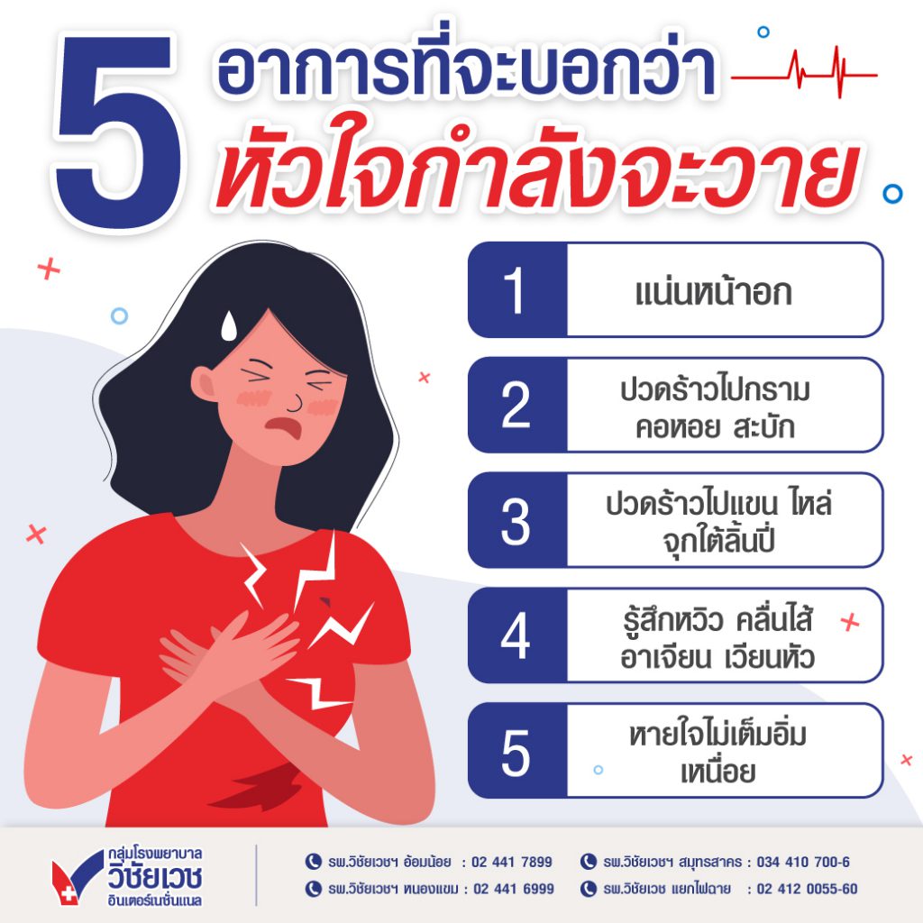 5 อาการที่จะบอกว่า หัวใจกำลังจะวาย