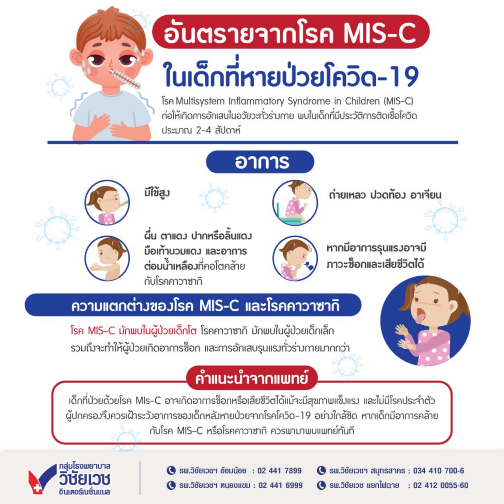 อันตรายจากโรค MIS-C ในเด็กที่หายป่วยโควิด-19