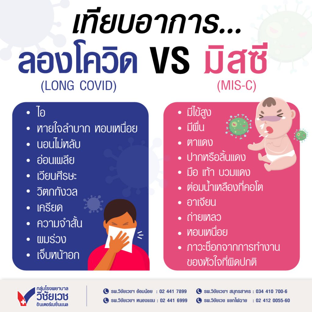 เทียบอาการลองโควิด (LONG COVID) VS มิสซี (MIS-C)