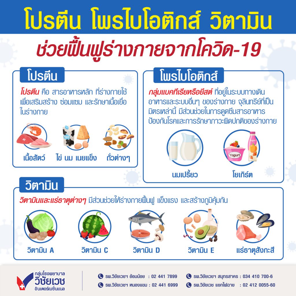 โปรตีน โพรไปโอติกส์ วิตามิน ช่วยฟื้นฟูร่างกายจากโควิด-19