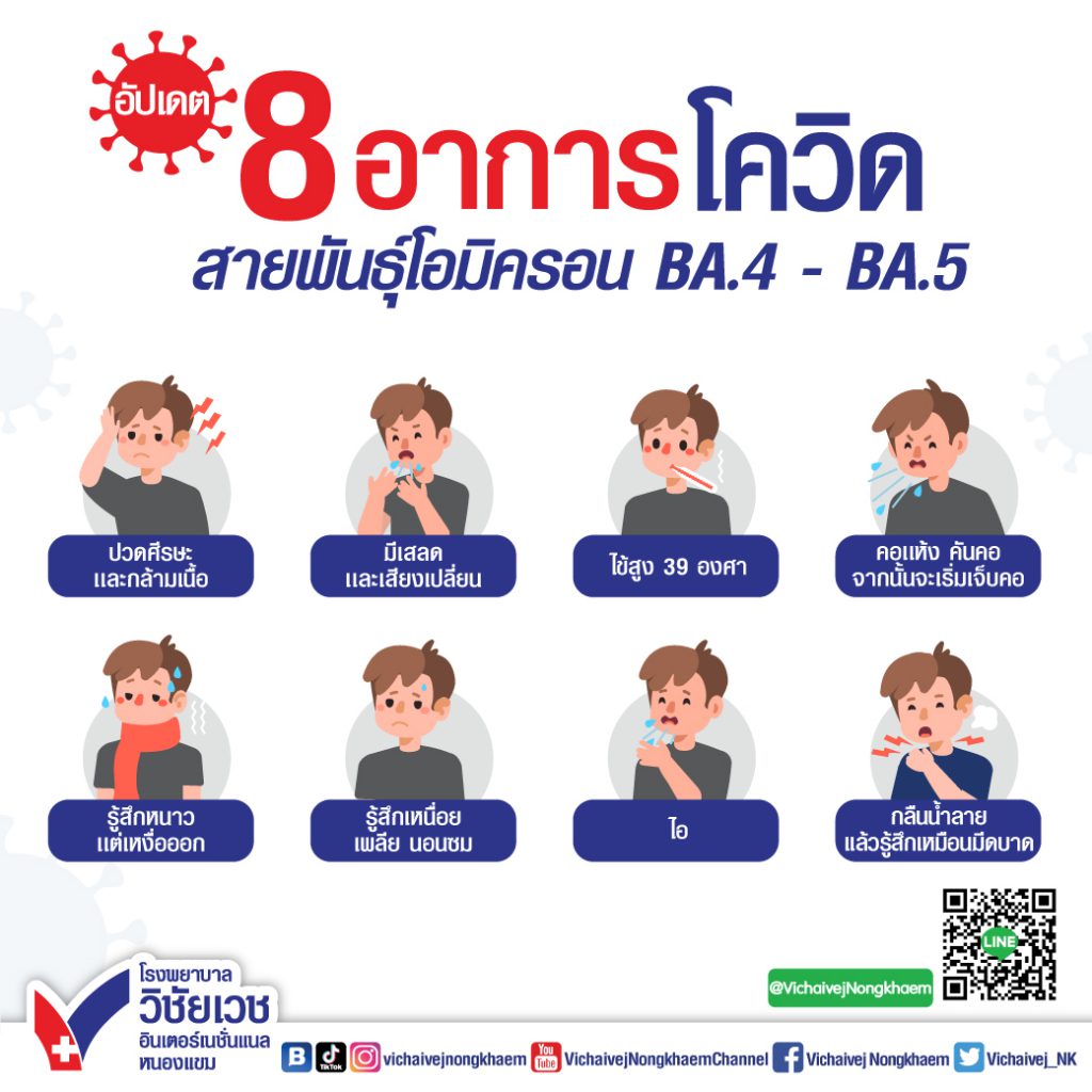 อัปเดต 8 อาการโควิด สายพันธุ์โอมิครอน BA.4 – BA.5