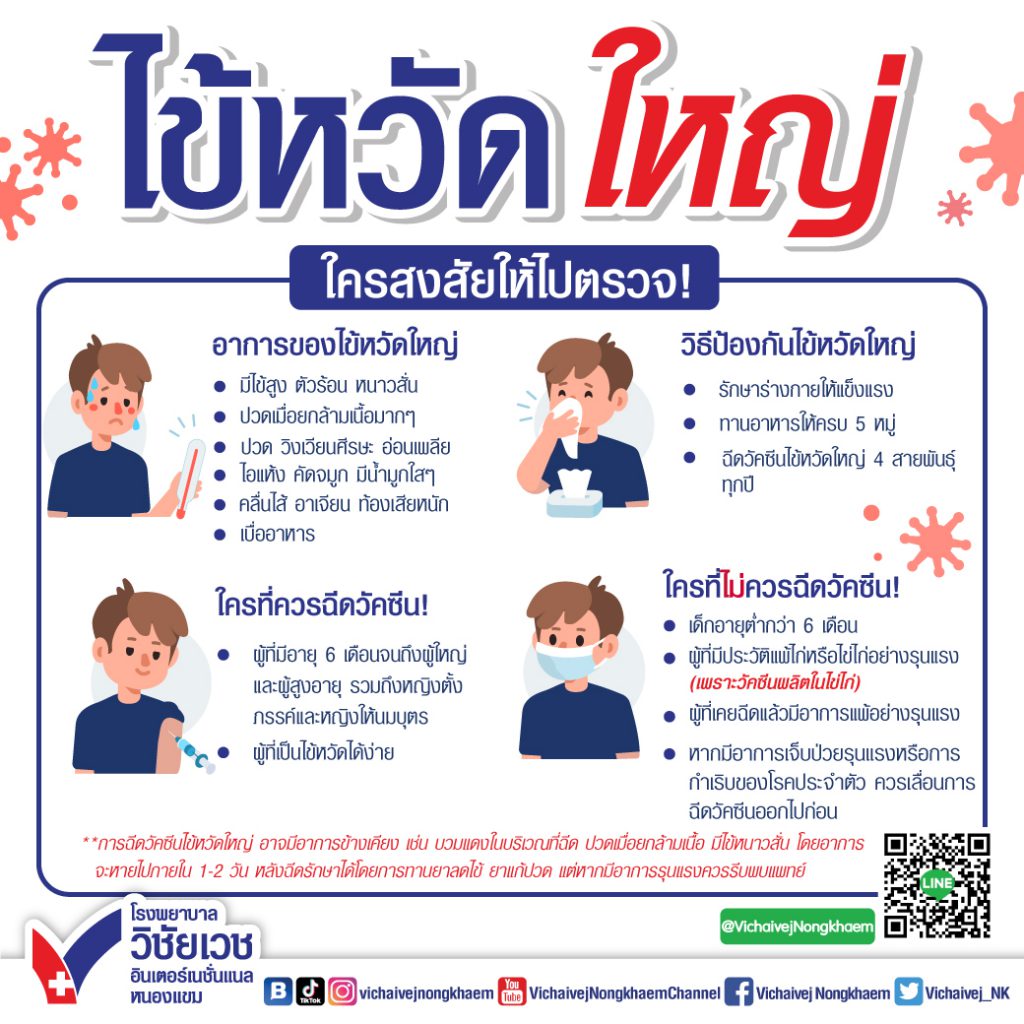 ไข้หวัดใหญ่ใครสงสัยให้ไปตรวจ