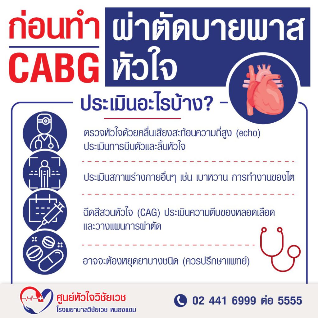 ก่อนทำ CABG ผ่าตัดบายพาสหัวใจ ประเมินอะไรบ้าง?