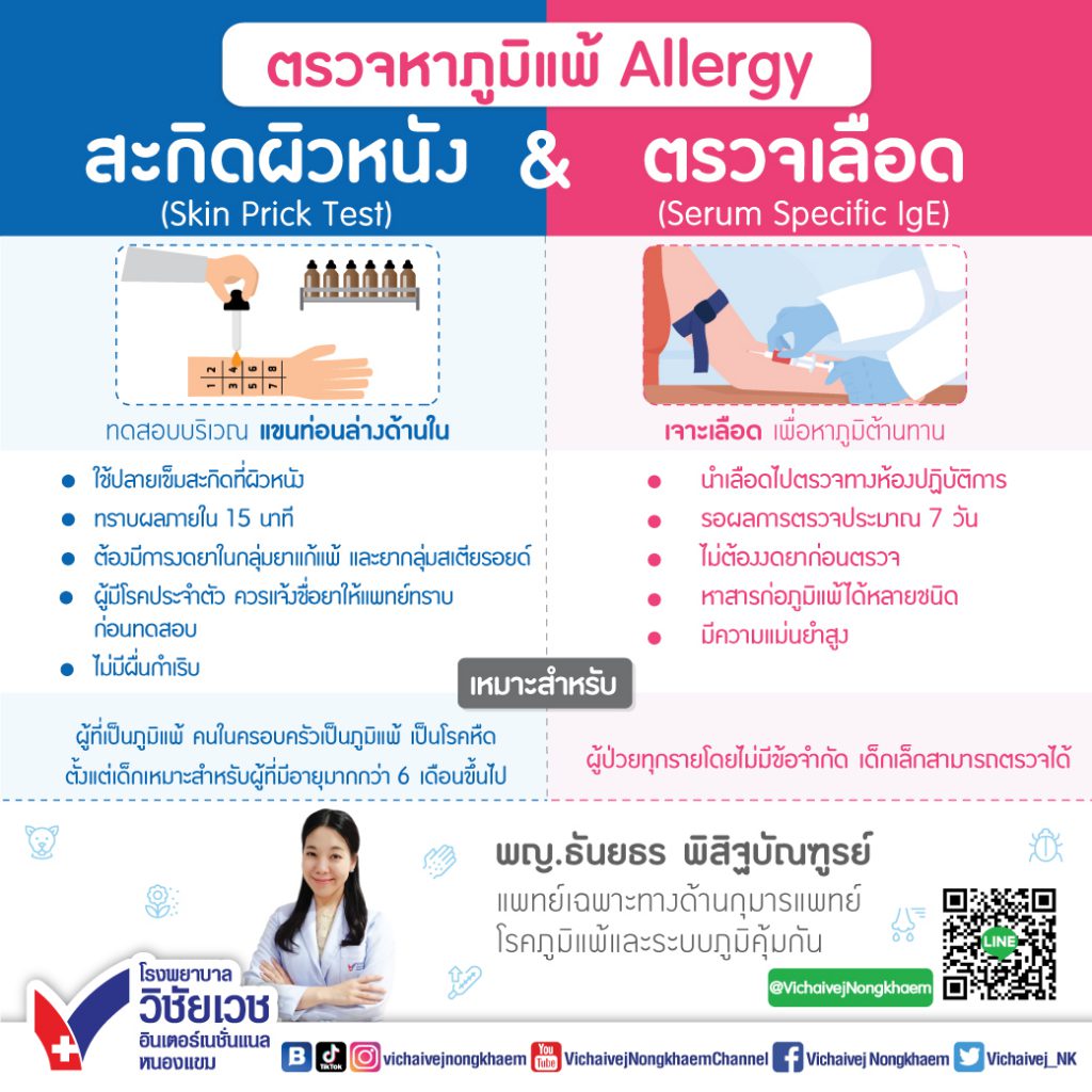 ตรวจหาภูมิแพ้ Allergy สะกิดผิวหนังและตรวจเลือด
