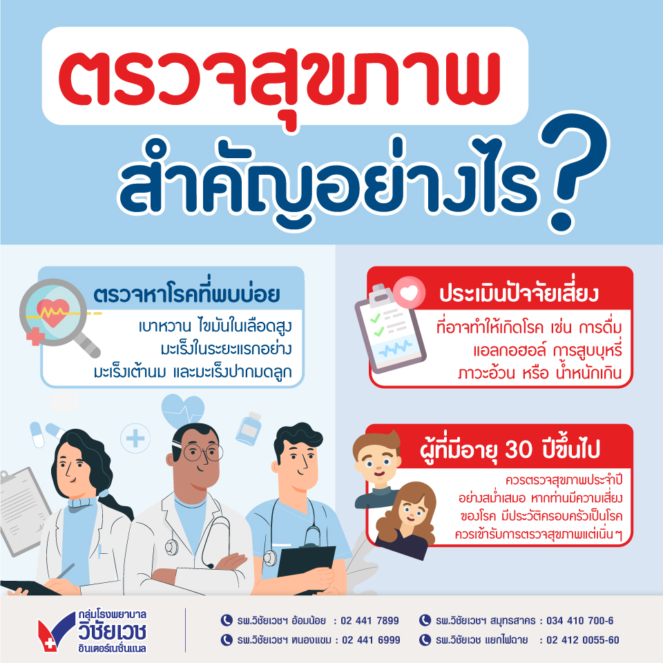 ตรวจสุขภาพสำคัญอย่างไร?