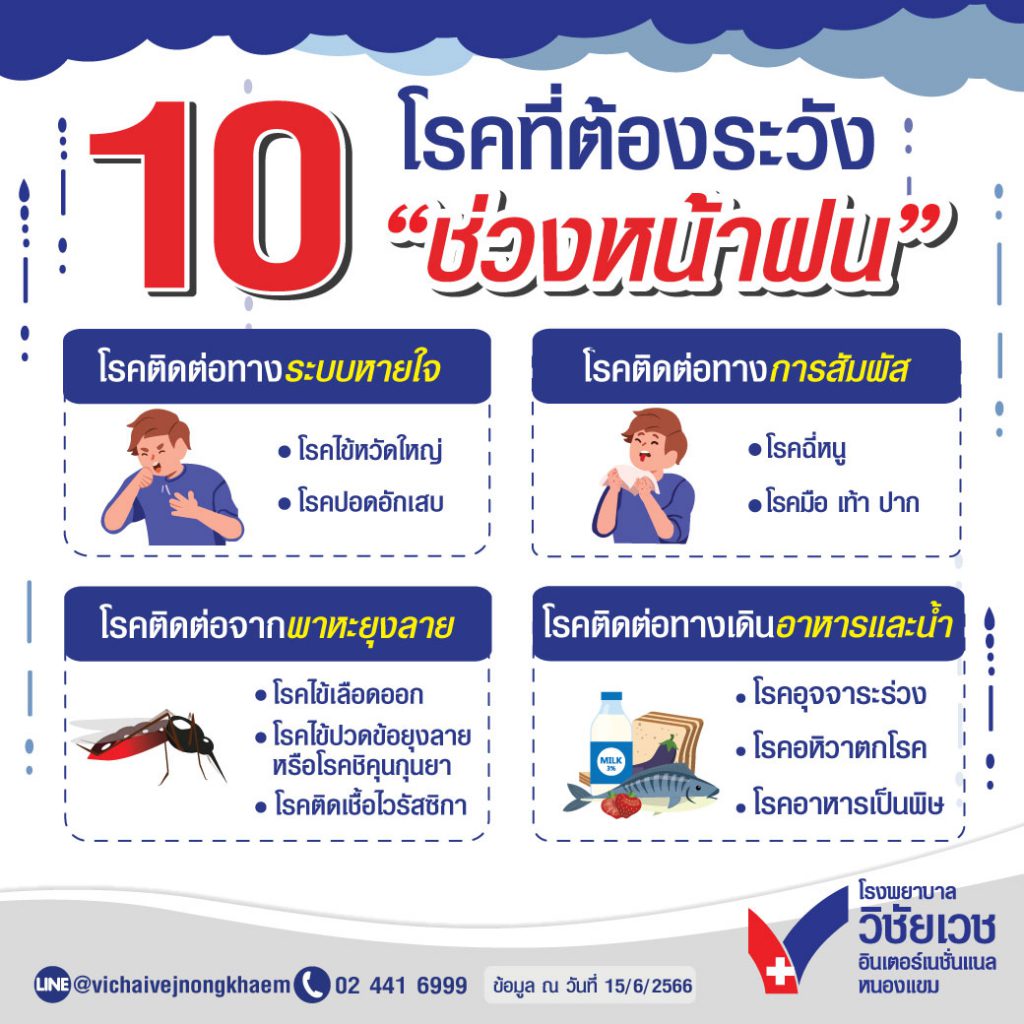 10 โรคที่ต้องระวังช่วงหน้าฝน