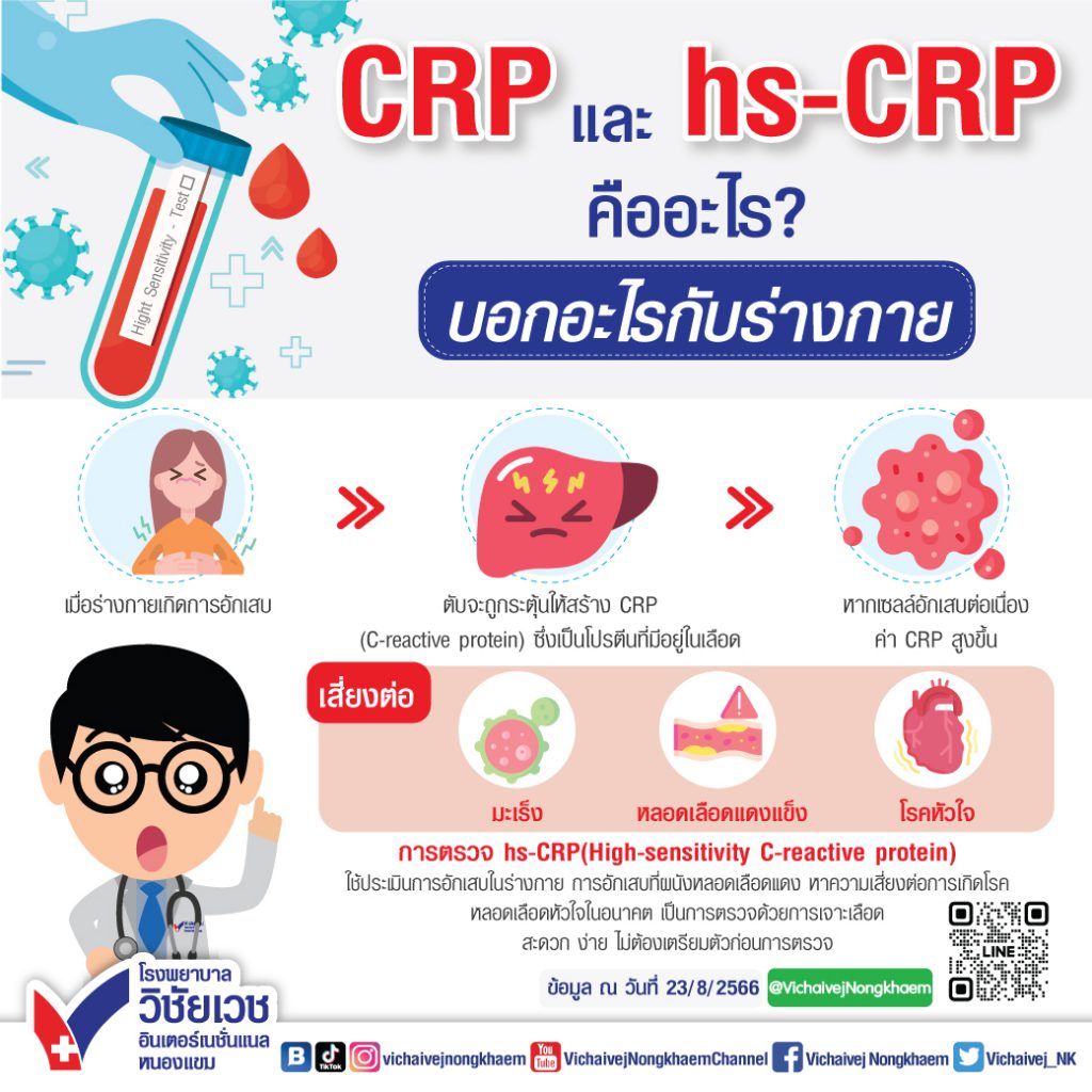 CRP และ hs-CRP คืออะไร บอกอะไรกับร่างกาย