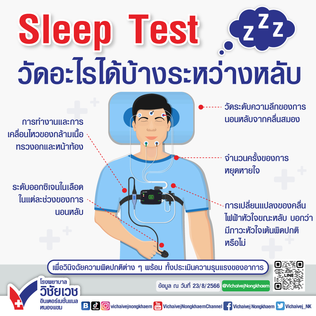 Sleep Test วัดอะไรได้บ้างระหว่างหลับ โรงพยาบาลวิชัยเวช อินเตอร์