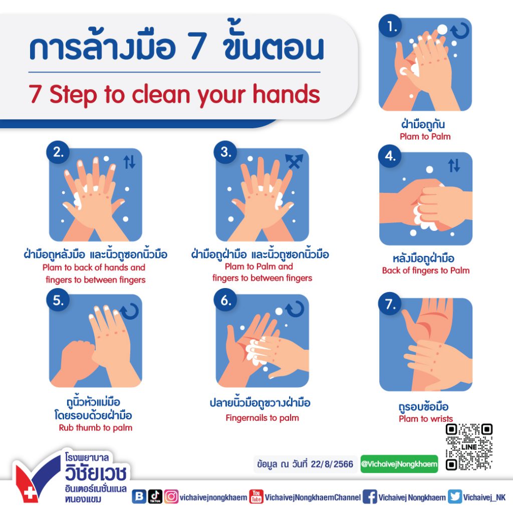 การล้างมือ 7 ขั้นตอน