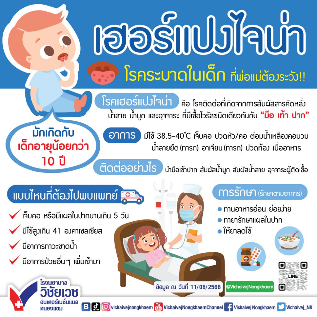 เฮอร์แปงไจน่า โรคระบาดในเด็ก ที่พ่อแม่ต้องระวัง