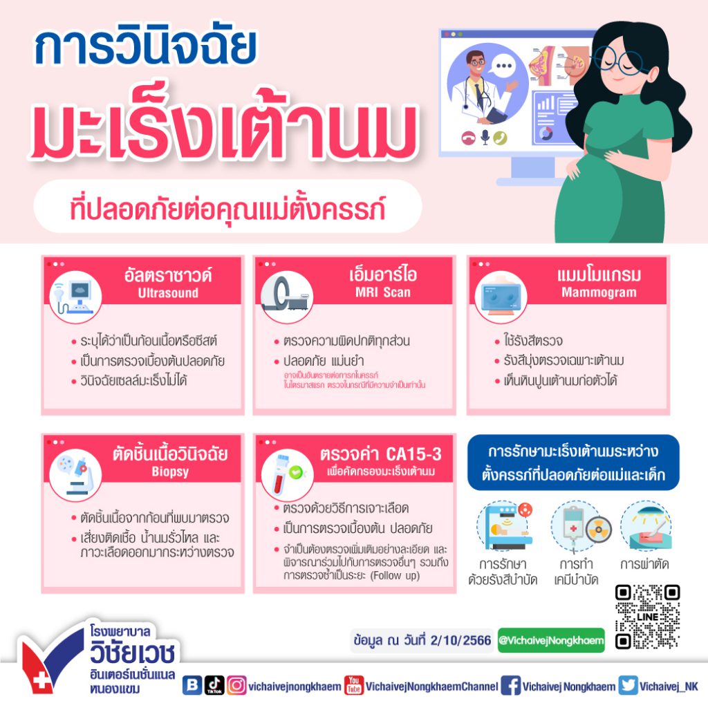 การวินิจฉัยมะเร็งเต้านม ที่ปลอดภัยต่อคุณแม่ตั้งครรภ์