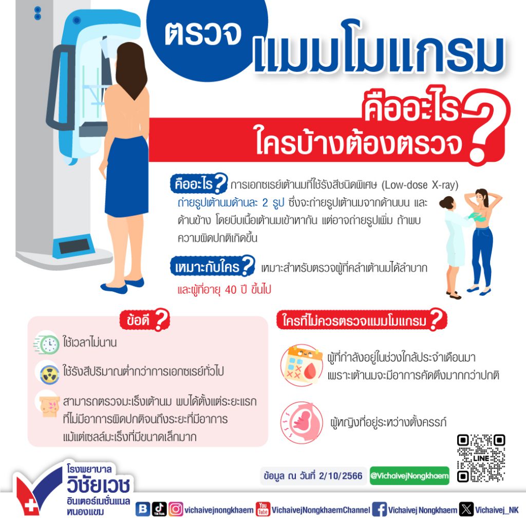 ตรวจแมมโมแกรมคืออะไร ใครบ้างต้องตรวจ?