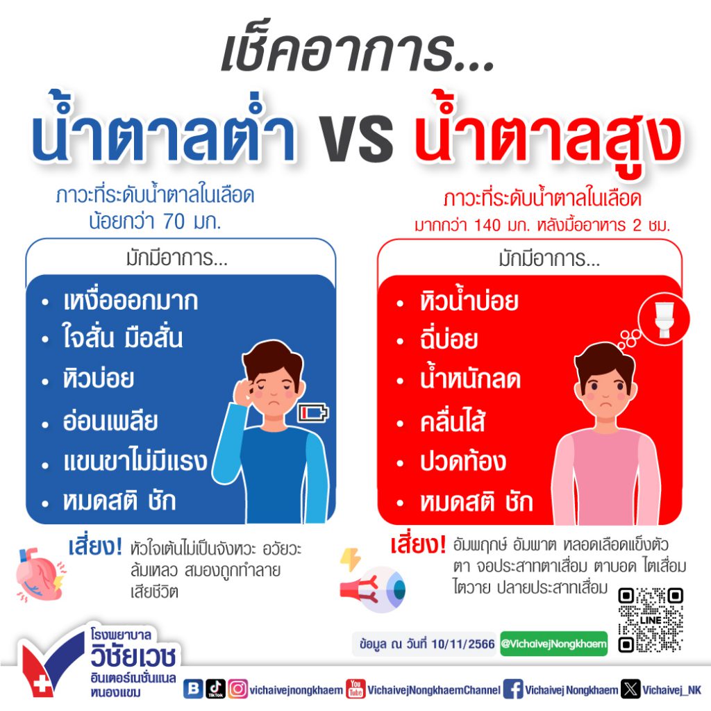 เช็คอาการน้ำตาลต่ำ vs สูง