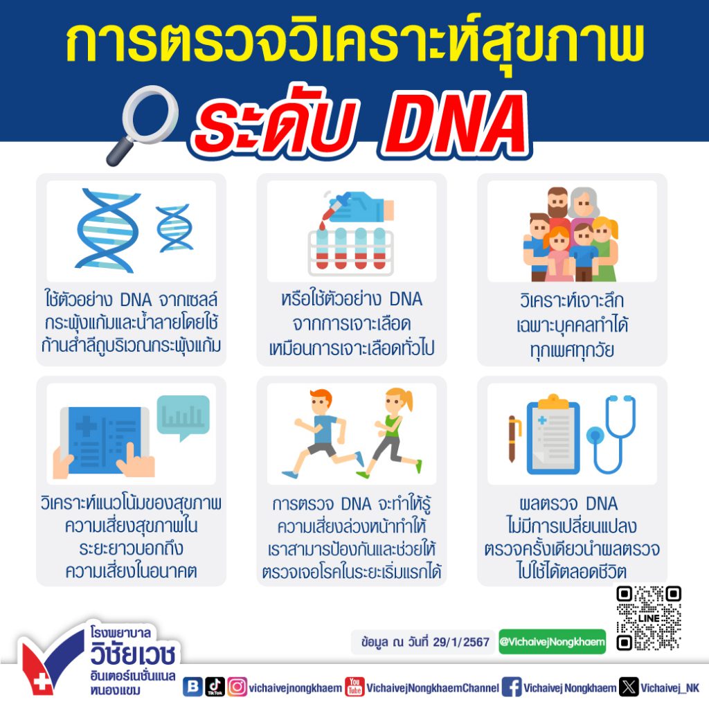 การตรวจวิเคราะห์สุขภาพระดับ DNA