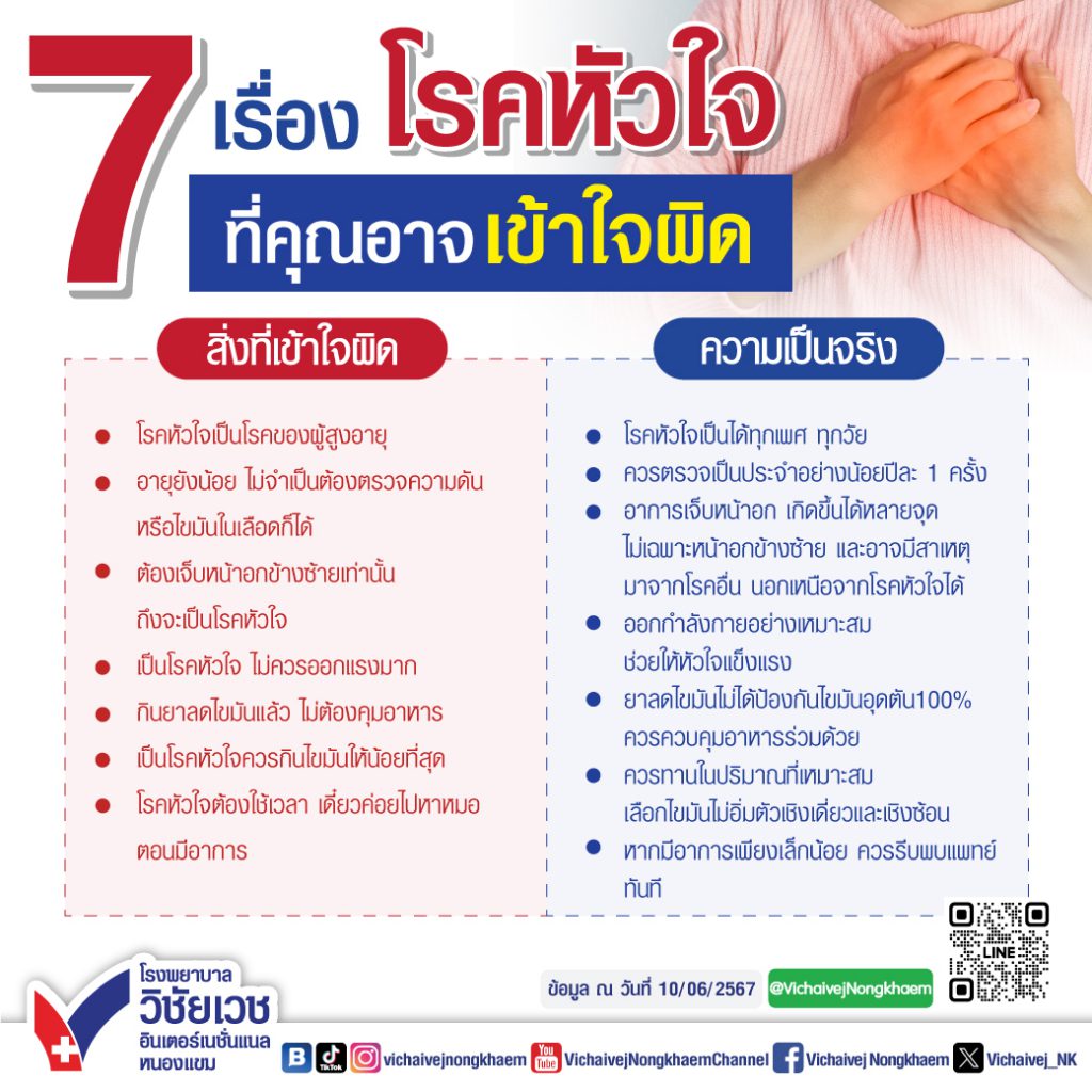 7 เรื่อง โรคหัวใจ ที่คุณอาจเข้าใจผิด