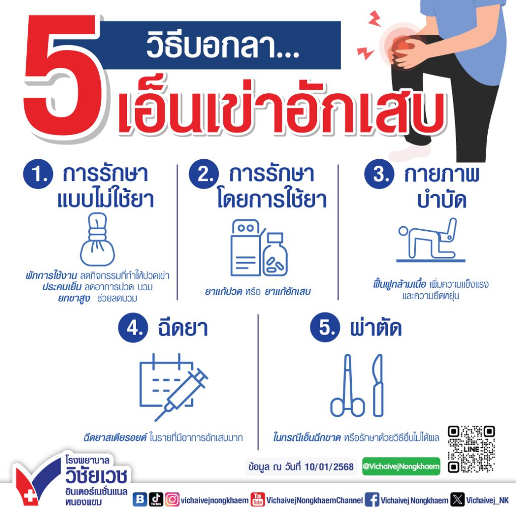 5 วิธีบอกลาเอ็นเข่าอักเสบ