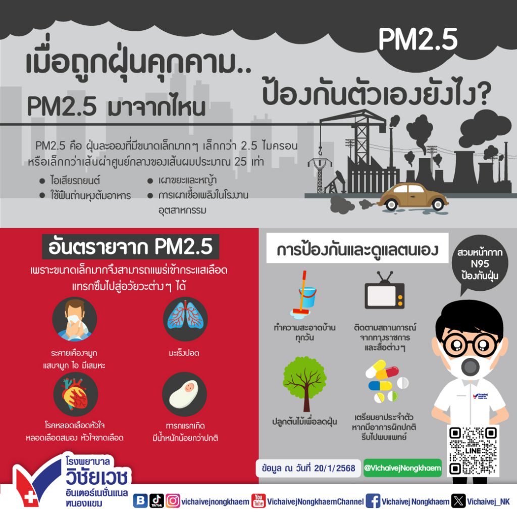 เมื่อถูกฝุ่น PM 2.5 คุกคาม.. ป้องกันตัวเองยังไง?