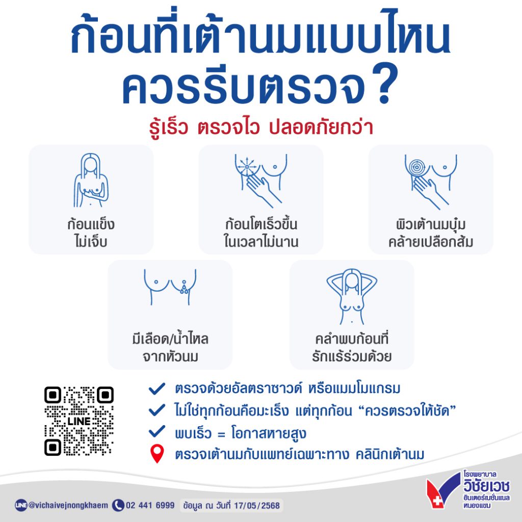 ก้อนที่เต้านมแบบไหนควรรีบตรวจ? รู้ไว ตรวจเร็ว ปลอดภัยกว่า