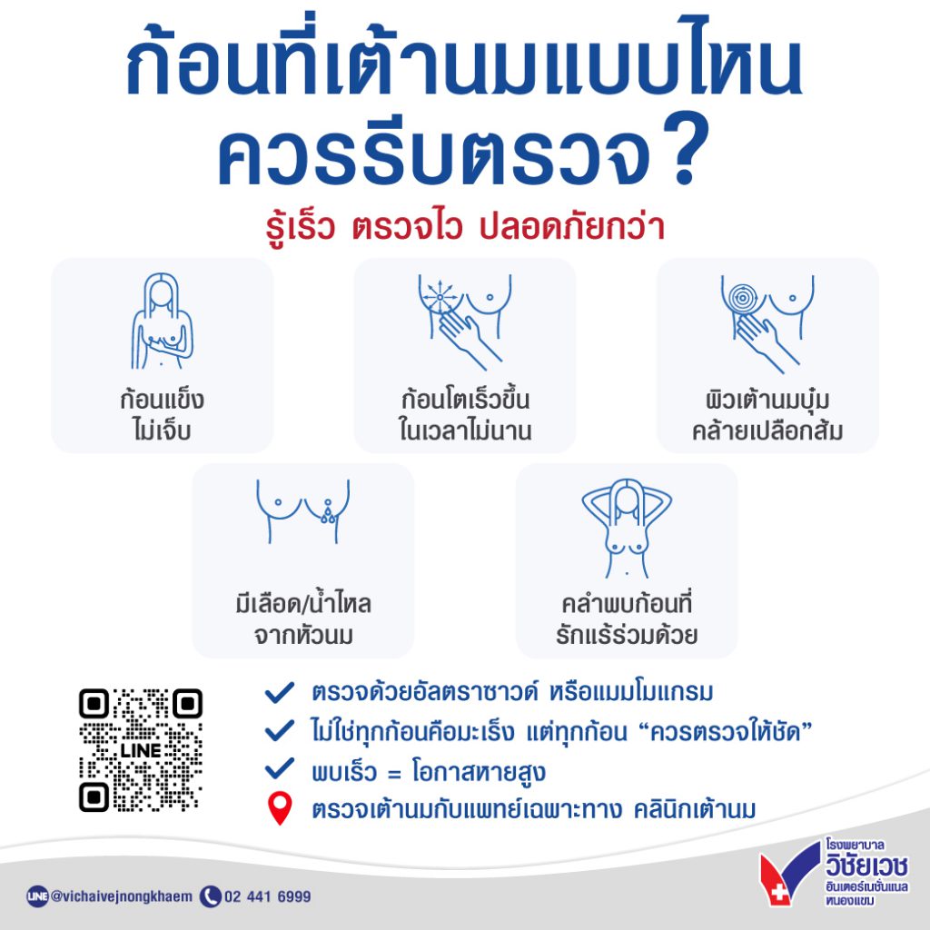 ก้อนที่เต้านมแบบไหนควรรีบตรวจ? รู้ไว ตรวจเร็ว ปลอดภัยกว่า
