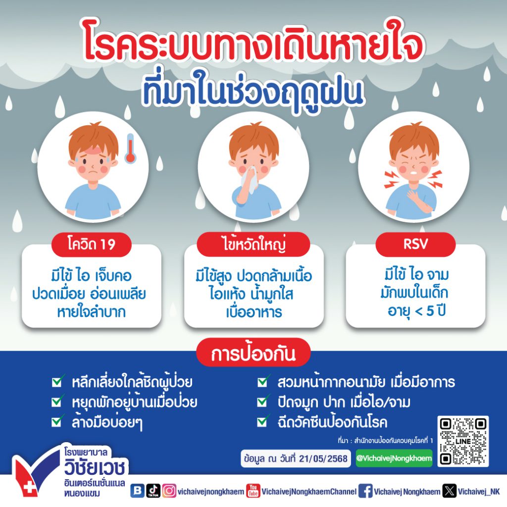 โรคระบบทางเดินหายใจที่มาในช่วงฤดูฝน