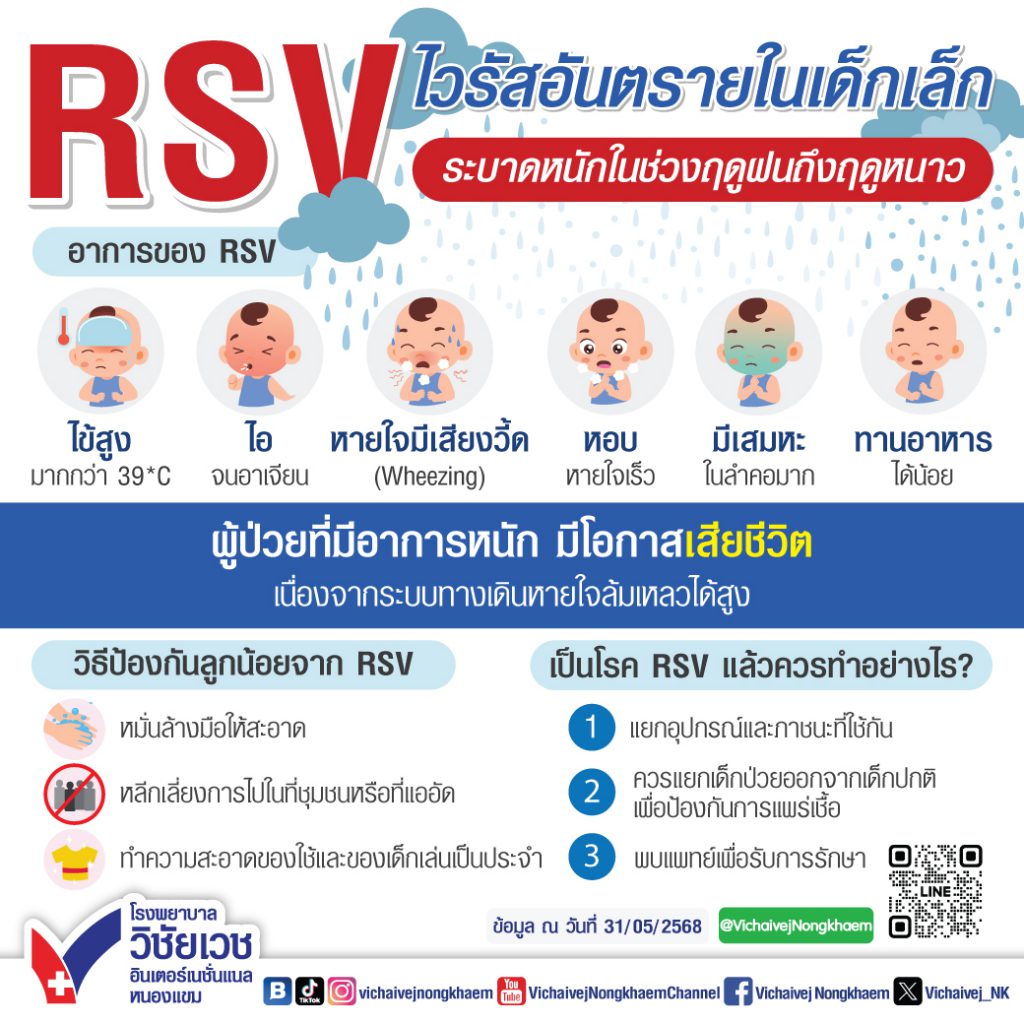RSVไวรัสอันตรายในเด็กเล็ก ระบาดหนักในช่วงฤดูฝนถึงฤดูหนาว