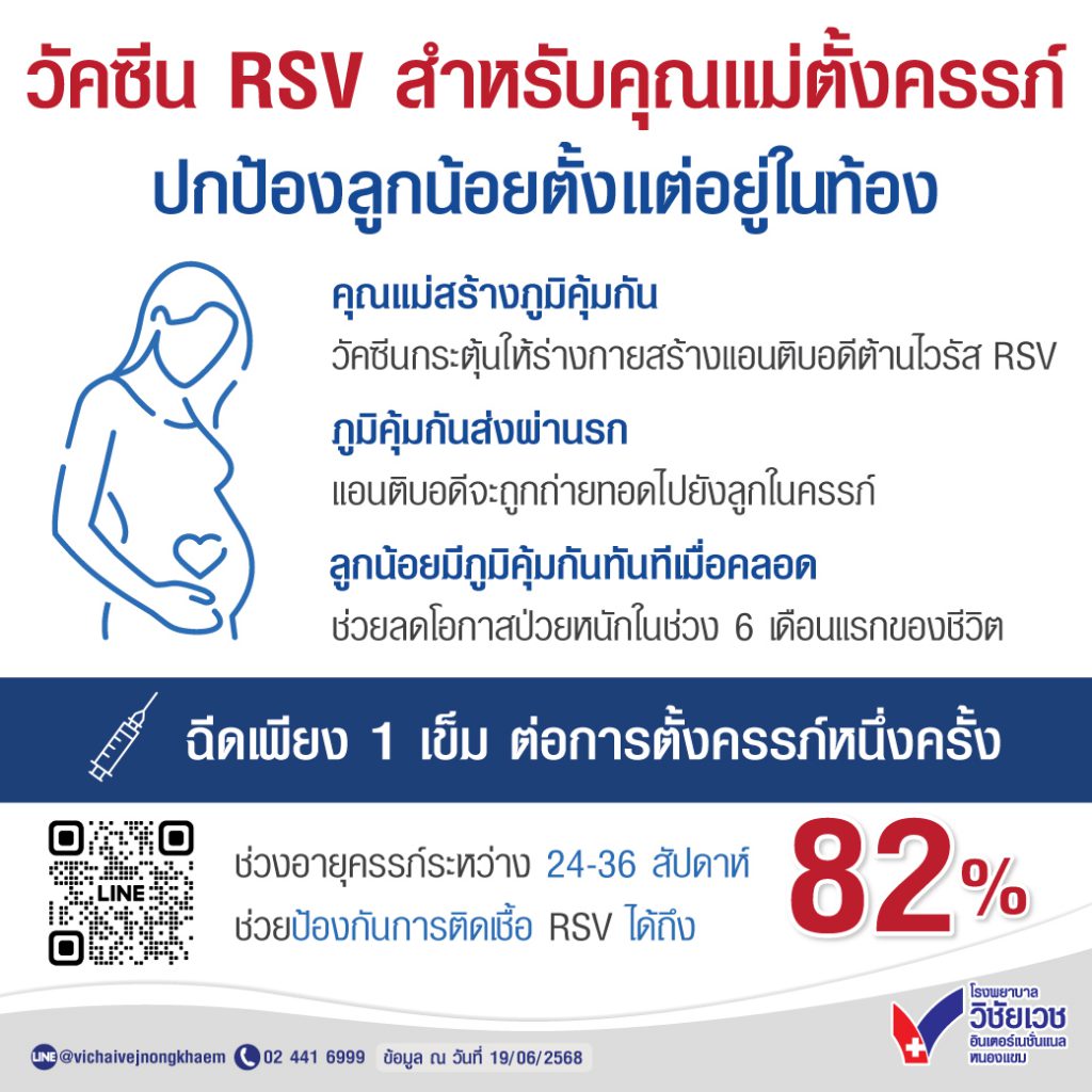 วัคซีน RSV สำหรับคุณแม่ตั้งครรภ์ ปกป้องลูกน้อยตั้งแต่อยู่ในท้อง