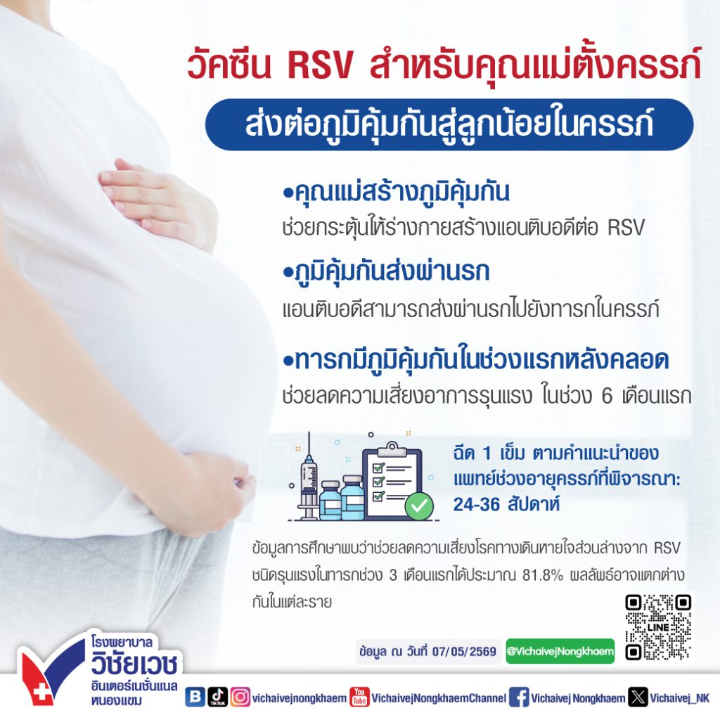 วัคซีน RSV สำหรับคุณแม่ตั้งครรภ์ ส่งต่อภูมิคุ้มกันสู่ลูกน้อยในครรภ์